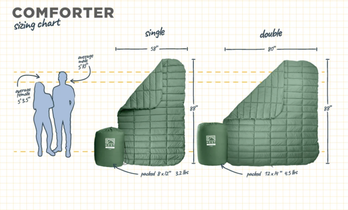 Comforter